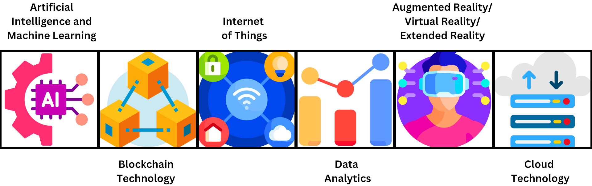 Image Icons representing emerging technologies such as AI, VR, AR, and blockchain, illustrating their impact on mobile app development costs in the USA.