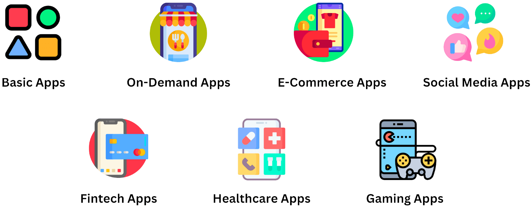 " Image Represents Colorful icons representing various mobile app categories—including Basic, On-Demand, E-Commerce, Social Media, Fintech, Healthcare, and Gaming by showcasing the range of development options in Germany."