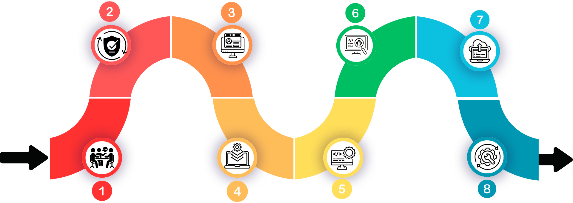Image shows the Fintech App Development Process