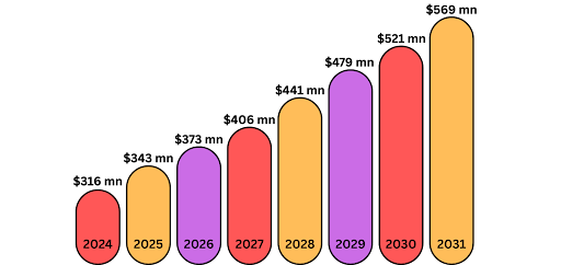 MVP Development in 2026: Complete Startup Guide