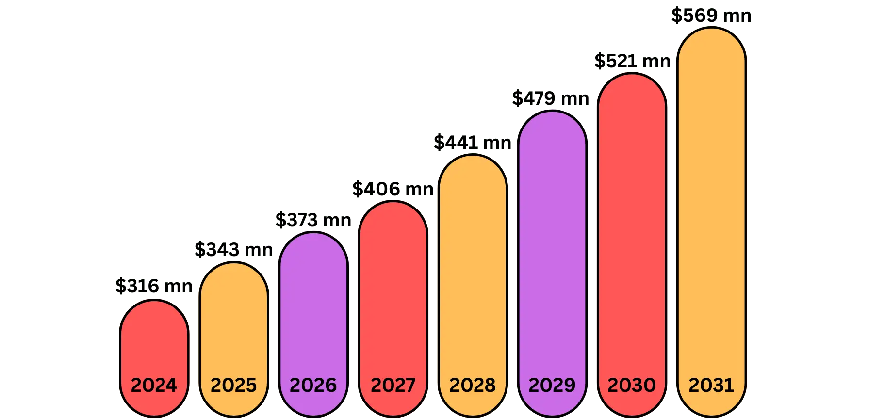 Global Market Statistics of MVP Development in 2025