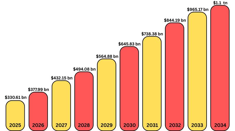 Market Statistics of Mobile App Development june 2025 latest 