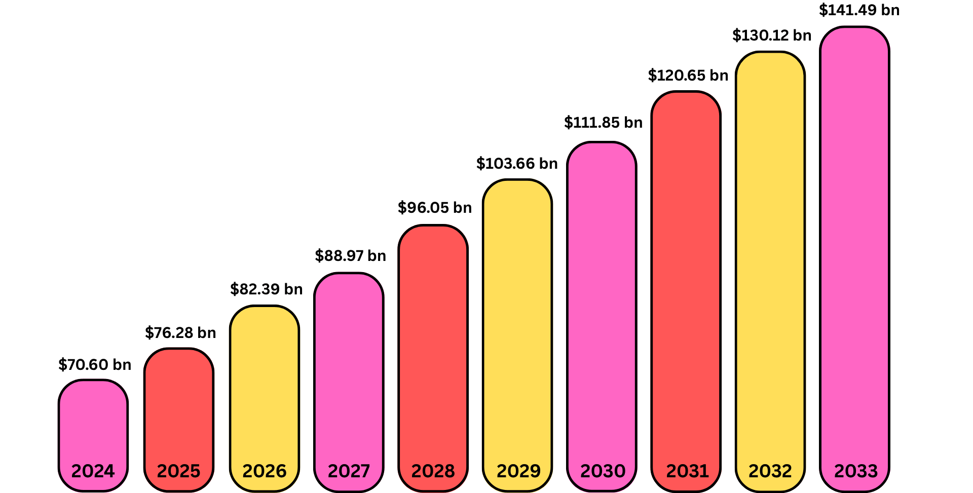 Image Shows the Market Stats of Web Apps 