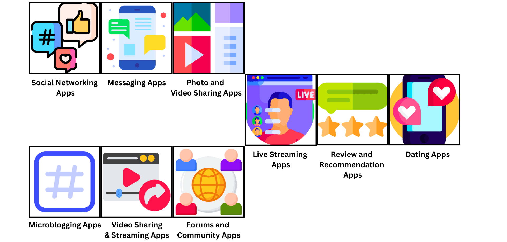 Types of Social media applications