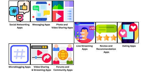 A Complete Guide for Social Media App Development for 2026