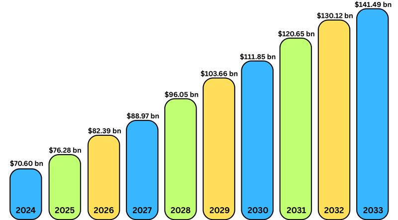 Web App Development Global Statistics 2025 