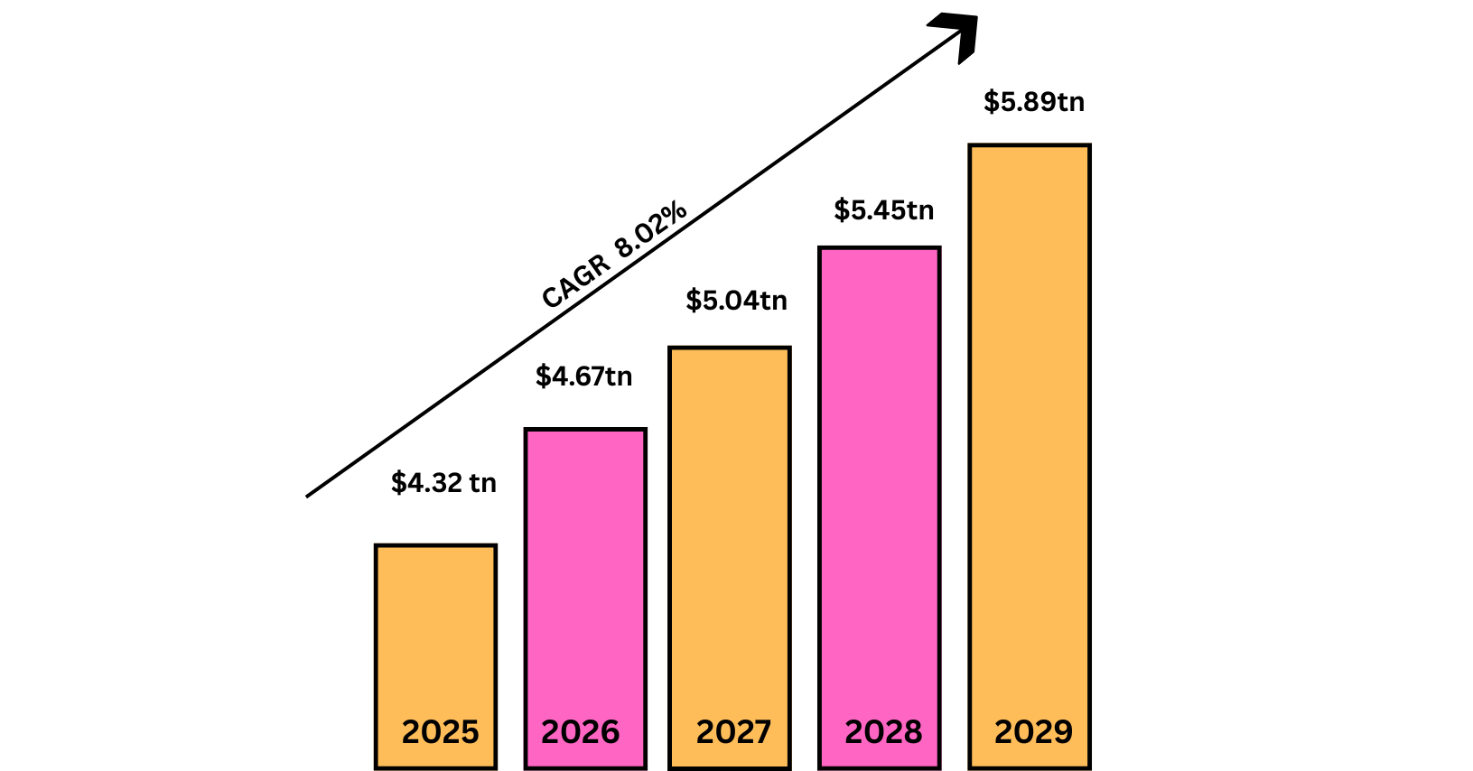 Images eCommerce App Market Stats Via Graph and Bar Chart 