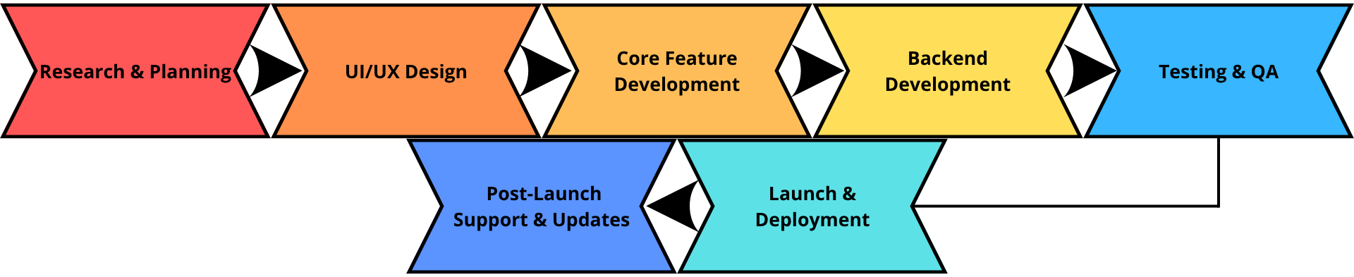 Follow a Step-by-Step eWallet Mobile App Development Process 