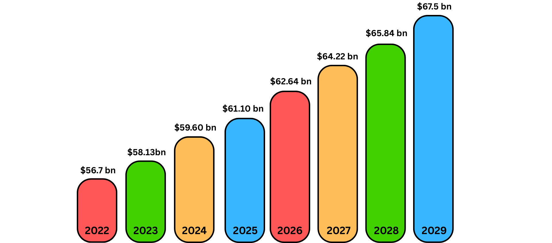 Global Market Statistics of Multi-Vendor Marketplace
