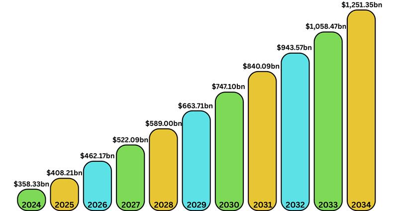 SaaS Cost Stats 2025 growth analysis via graph 