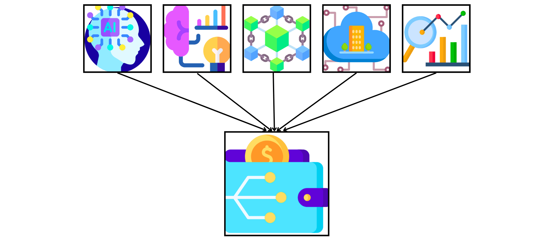 Emerging Technologies to Integrate into eWallet Apps