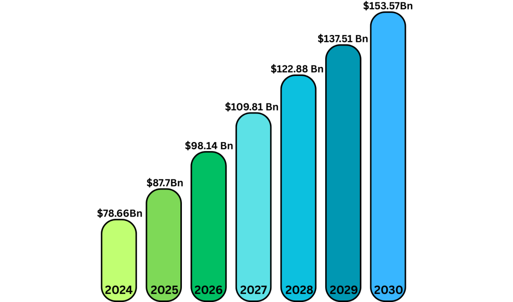 Global Market Statistics of the Online Casino Industry in 2025  