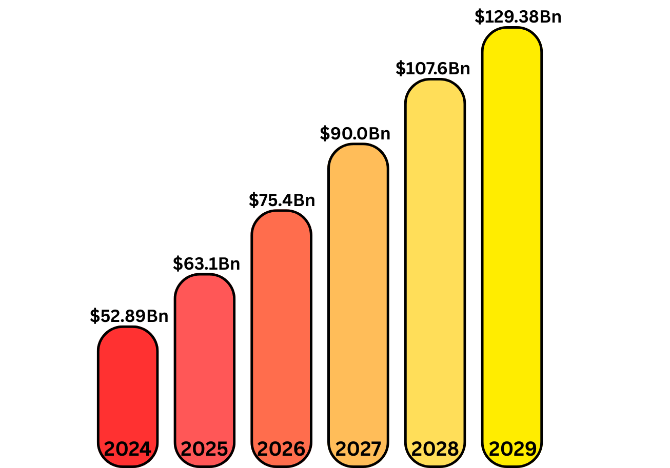 Stock Trading App Market Stats