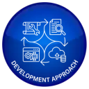 A Development Approach Rooted in Real-World Performance