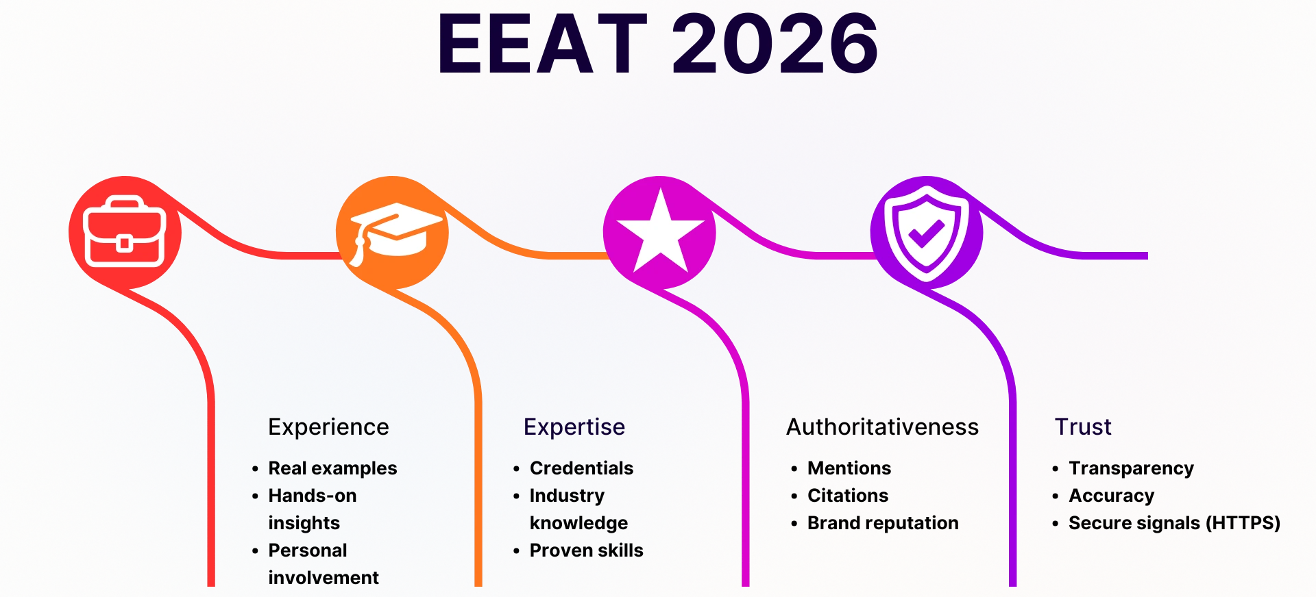 EEAT 2026