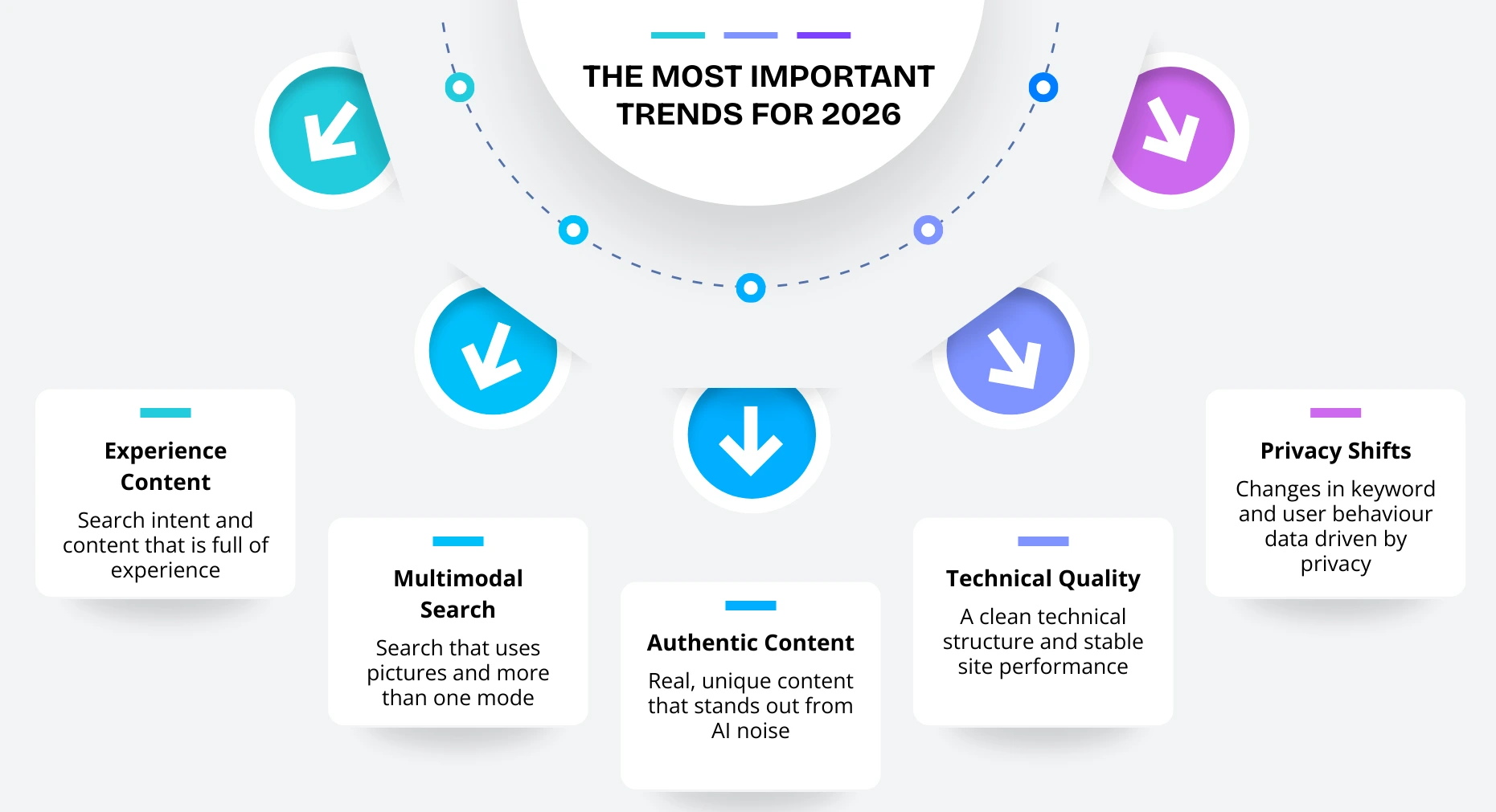 The Most Important Trends for 2026