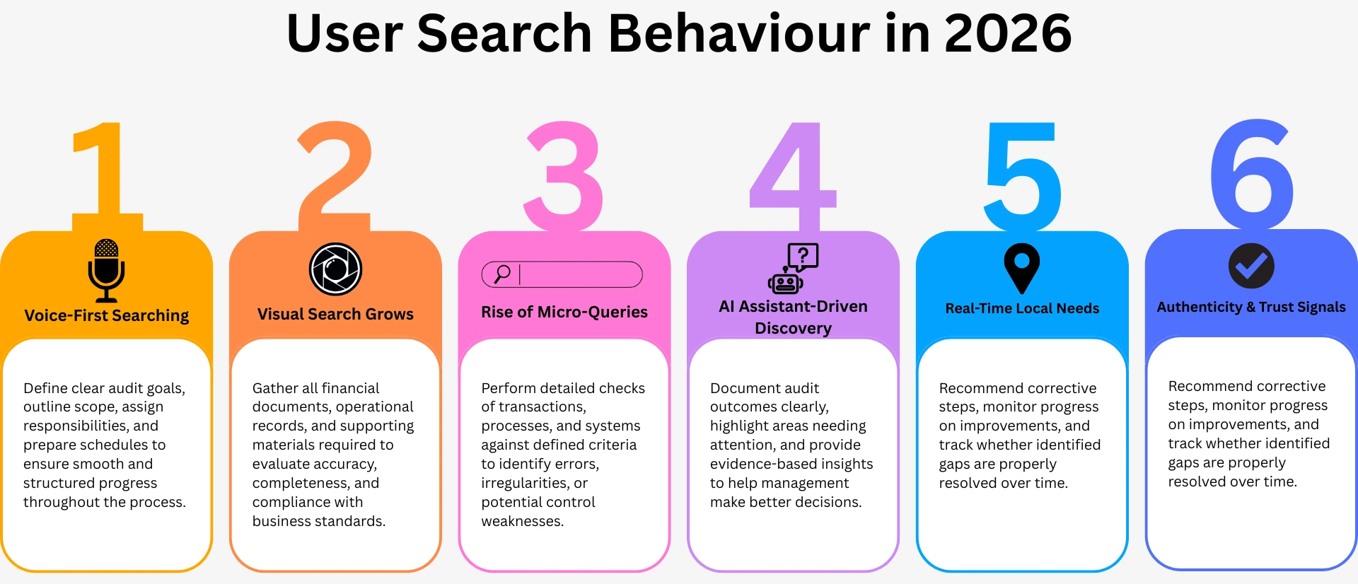 User Search Behaviour in 2026