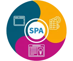 Single Page Applications