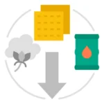 Manufacturing Resource Planning