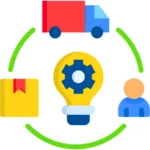 Supply Chain Management