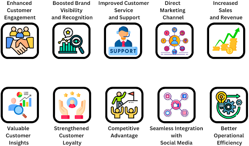 Mobile App Development for Businesses: 2026 Strategy Guide