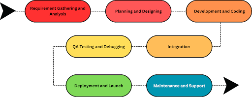 Erp Software Development Process With Cost In 2026
