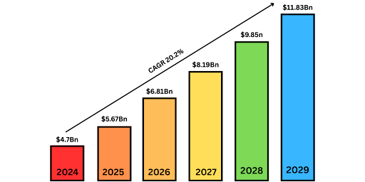 Grocery Delivery App Development Cost: 2026 Full Guide