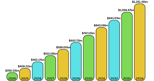 SaaS Development Cost: Complete 2026 Pricing Guide & Tips