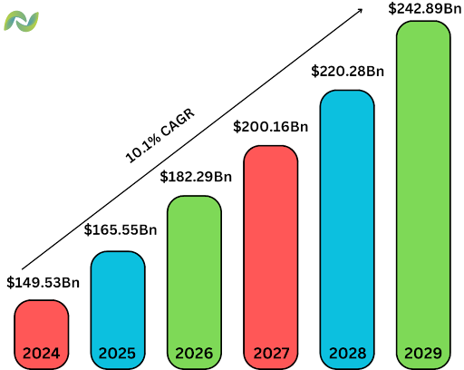 ERP Software Development Guide for Businesses 2026