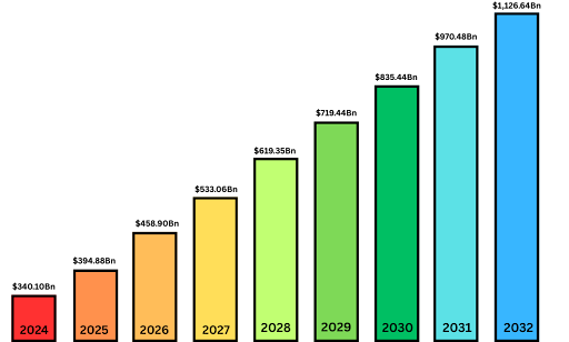 A Complete Guide for Fintech App Development in 2026