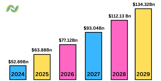 Stock Trading App Development Cost: A Complete Guide 2026