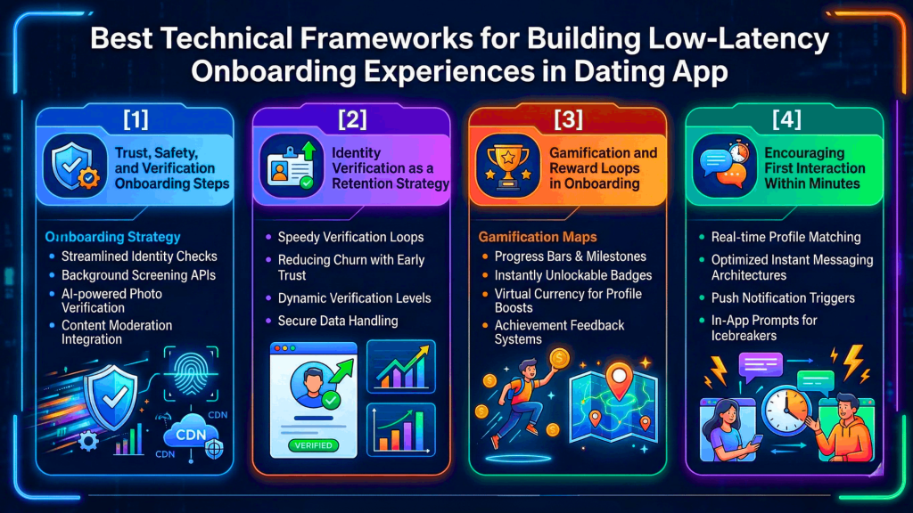 What Are The Best Technical Frameworks For Building Low Latency Onboarding Experiences 2 1024x576