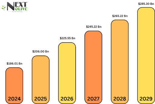 Mobile App Development Cost in USA in 2026: A Complete Guide