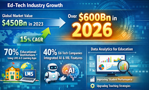 Education App Development in 2026: The Ultimate Guide