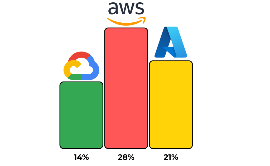 What is Cloud Consulting? 2026 Guide & Consultant Roadmap